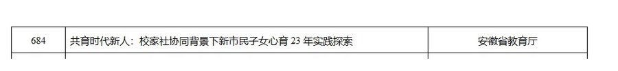 2026年基础教育国家级教学成果奖资格审查公示名单第684项