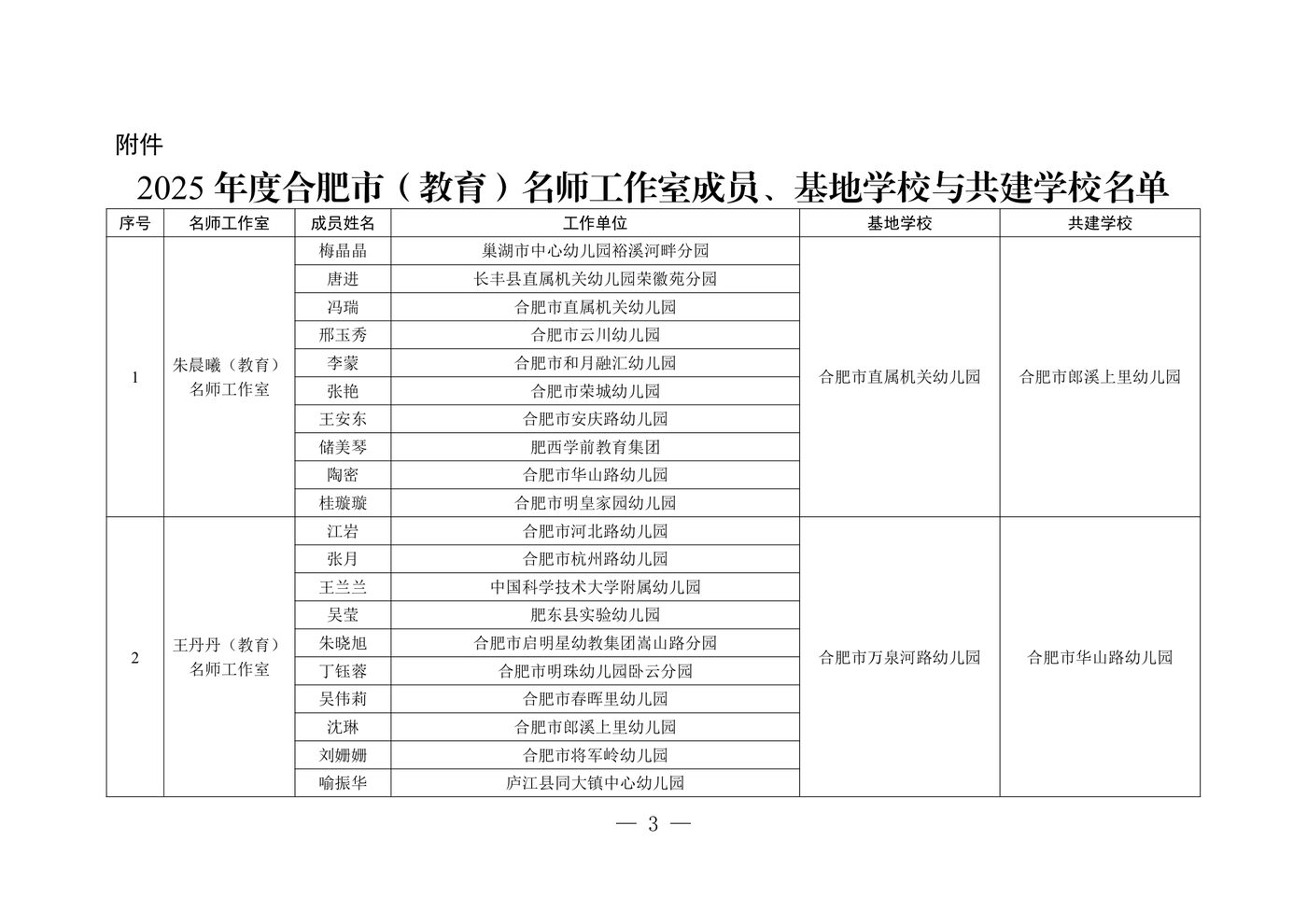 2025年度合肥市（教育）名师工作室名单（附件首页）